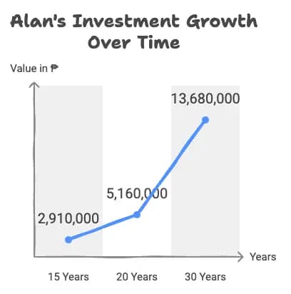 Permanent Portfolio