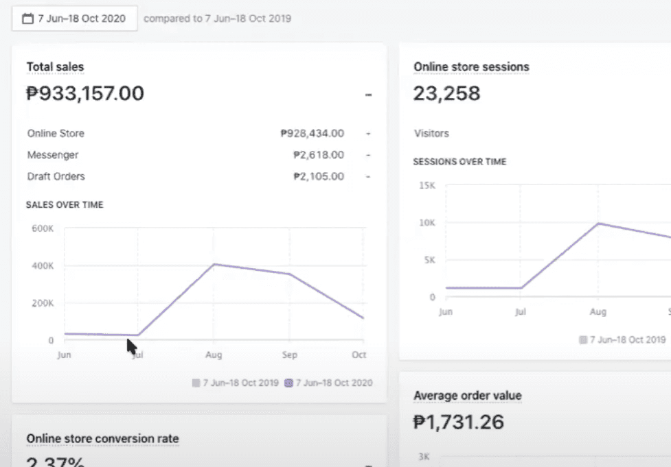 E-commerce Sales October