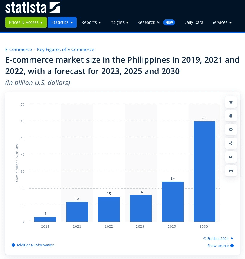 E-commerce Market Size Projection